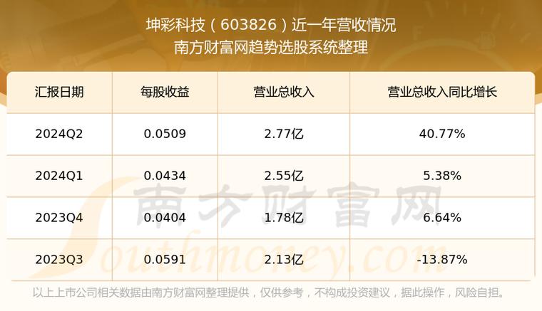 603826的價值分析，603826走勢分析
